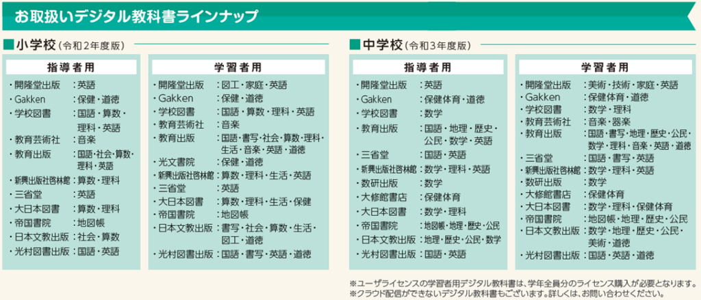 2023年度1月時点で、EduMallで取り扱いのあるデジタル教科書ラインナップ一覧