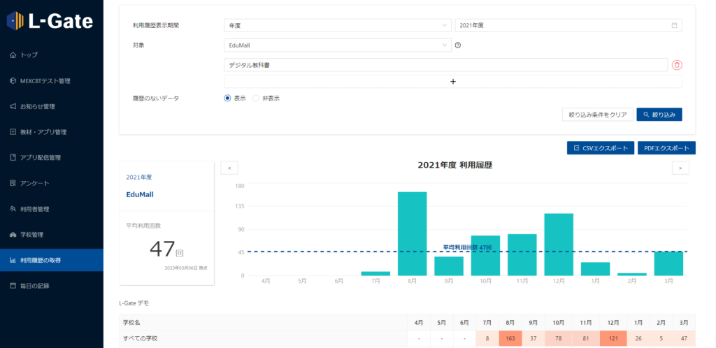 EduMallの利用履歴をL-Gateから把握できる。