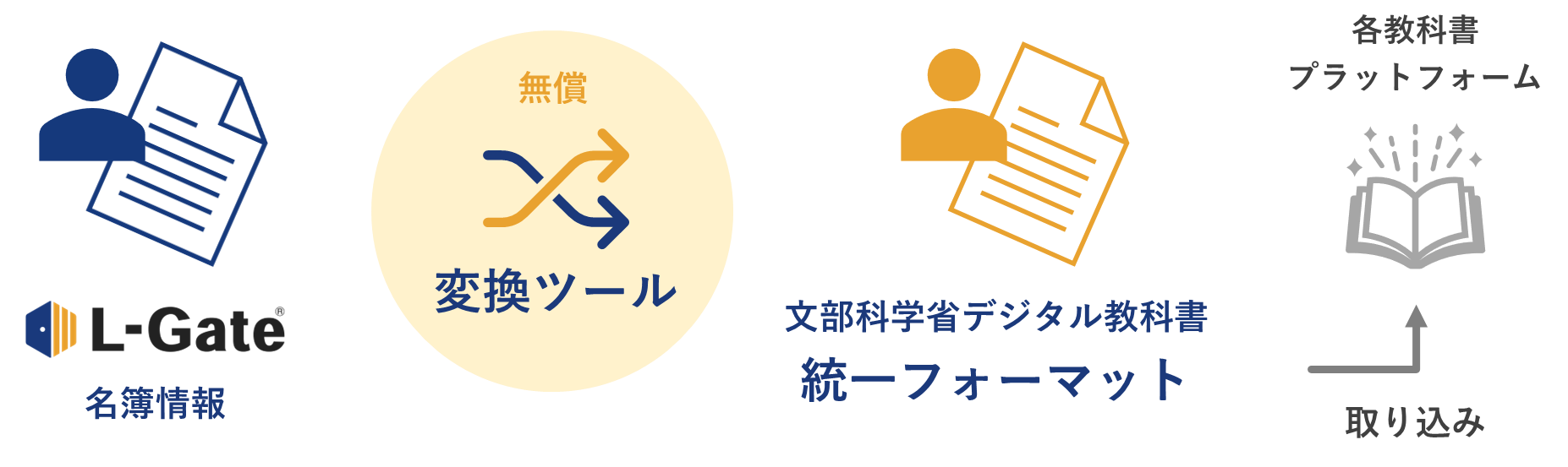 株）総合出版 エフォート学習教材【教科書対象は平成28年度】